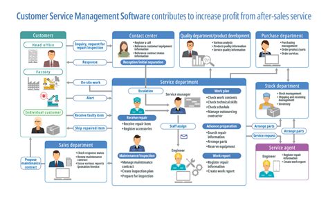 sevaxapp team management|Service Management System .